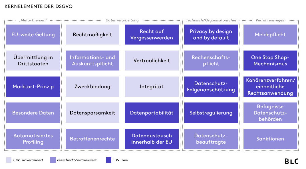 Übersicht Kernelemente