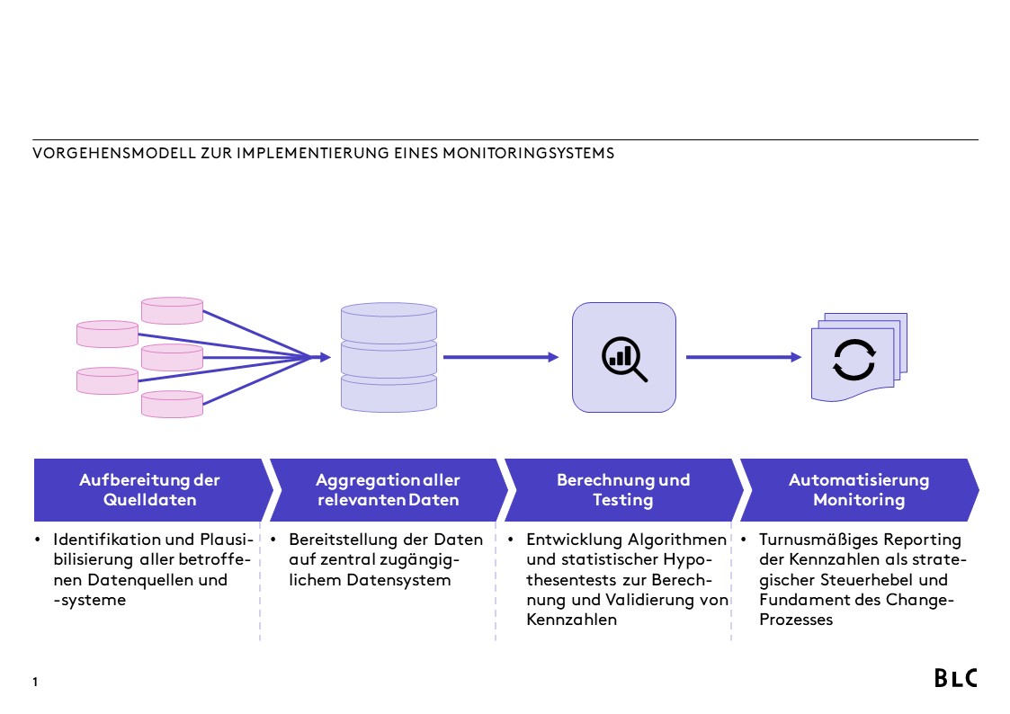 Vorgehensmodell zur Implementierung eines Monitoringsystems